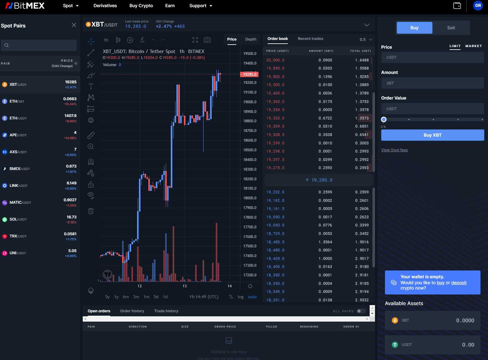 Bitcoin Longs vs Shorts-Bitcoin Longs vs Shorts Chart-Coinglass