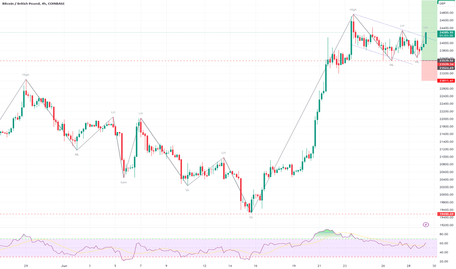 GBP to BTC | Convert British Pound to Bitcoin | OKX