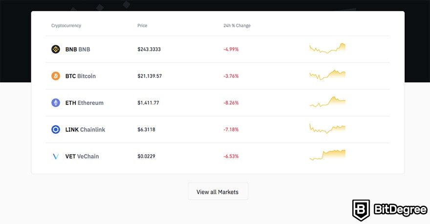 Binance vs. cryptolove.fun: The Key Differences Explained