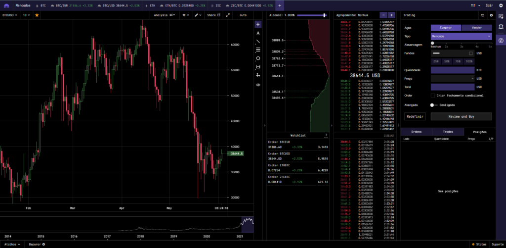 1 BTC to USD - Bitcoins to US Dollars Exchange Rate