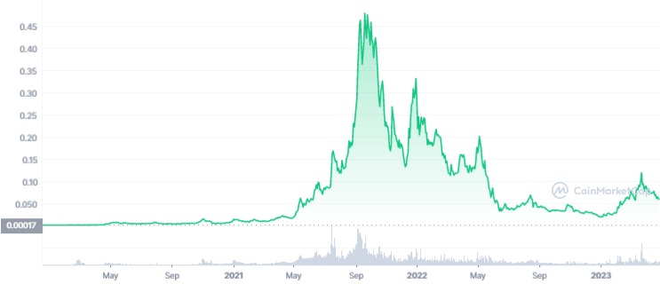 HEX USD (HEX-USD) Price, Value, News & History - Yahoo Finance