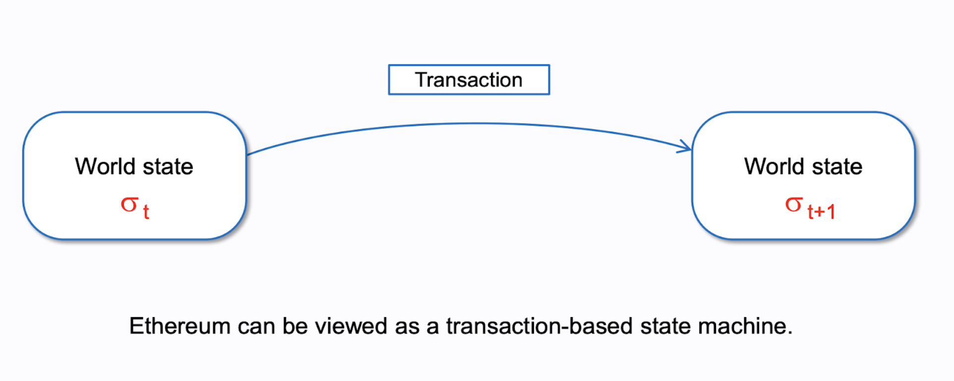 Educative Answers - Trusted Answers to Developer Questions