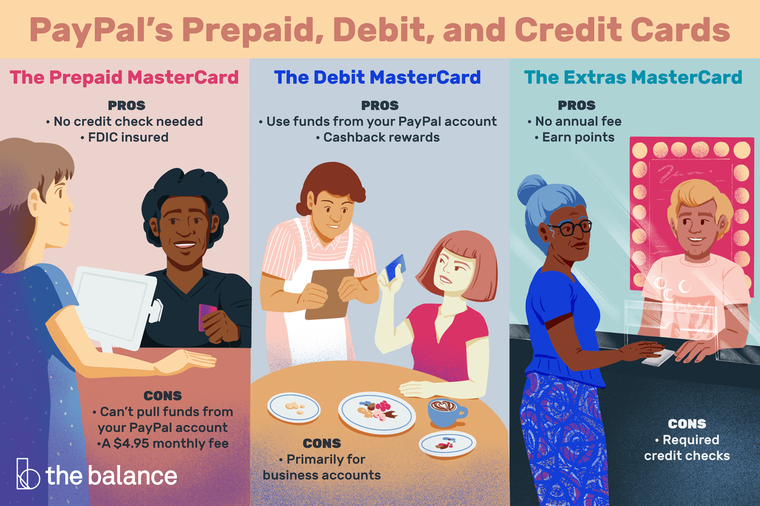 Your guide to different types of payment cards | PayPal US