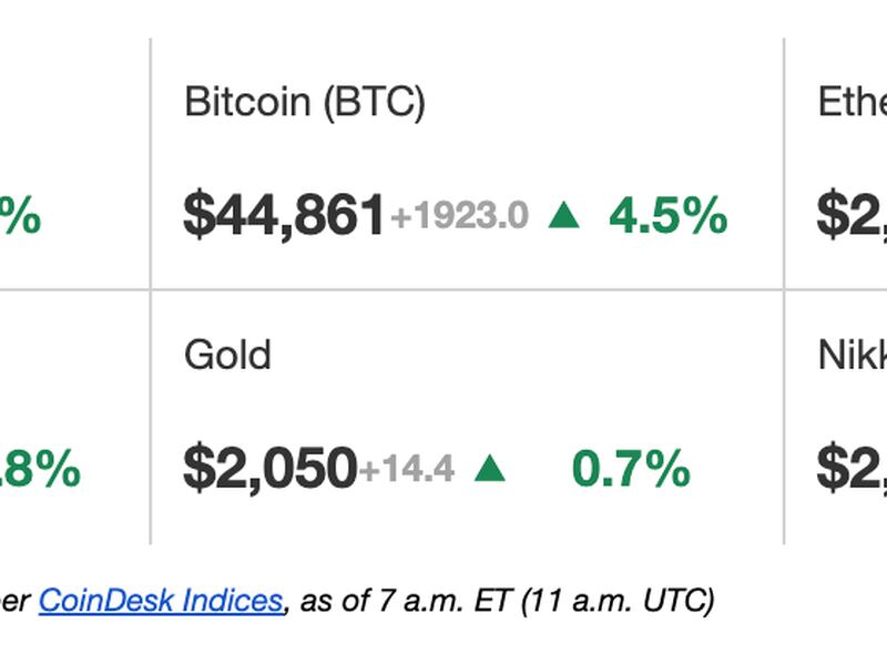 Bitcoin USD (BTC-USD) price history & historical data – Yahoo Finance