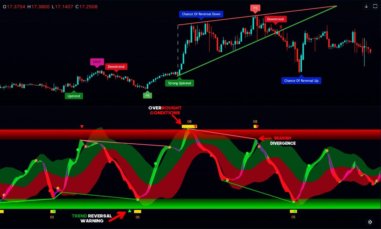 Volven: Algorithmic Crypto Trading Easy for Everyone!