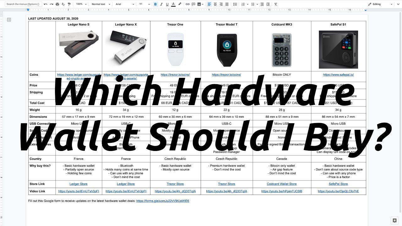 Find the Best Hardware Crypto Wallet Options of Here!
