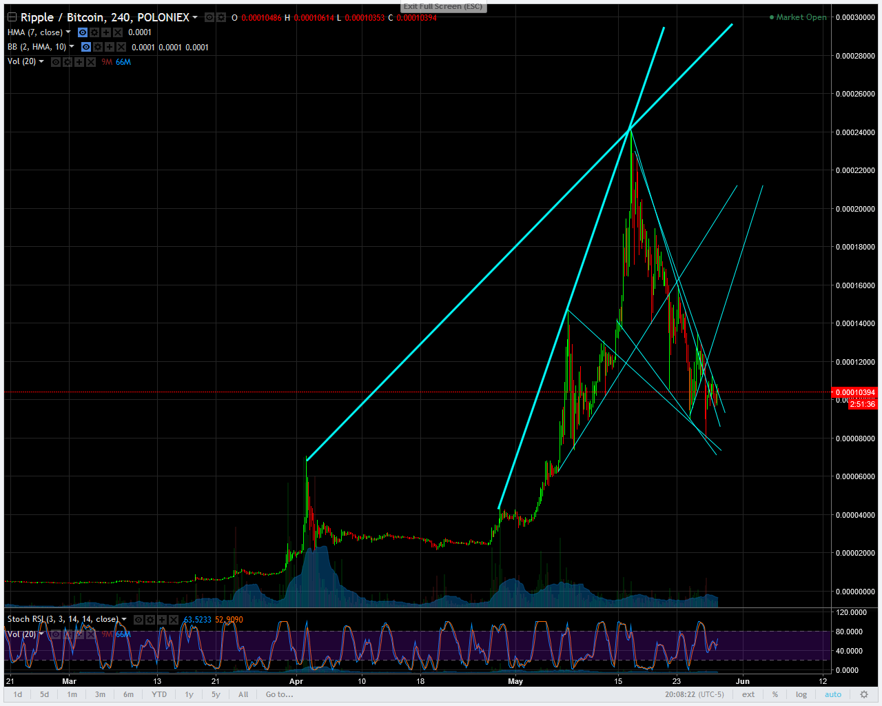 Bitcoin Price | BTC USD | Chart | Bitcoin US-Dollar | Markets Insider