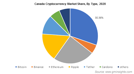 Ethereum price history Mar 3, | Statista