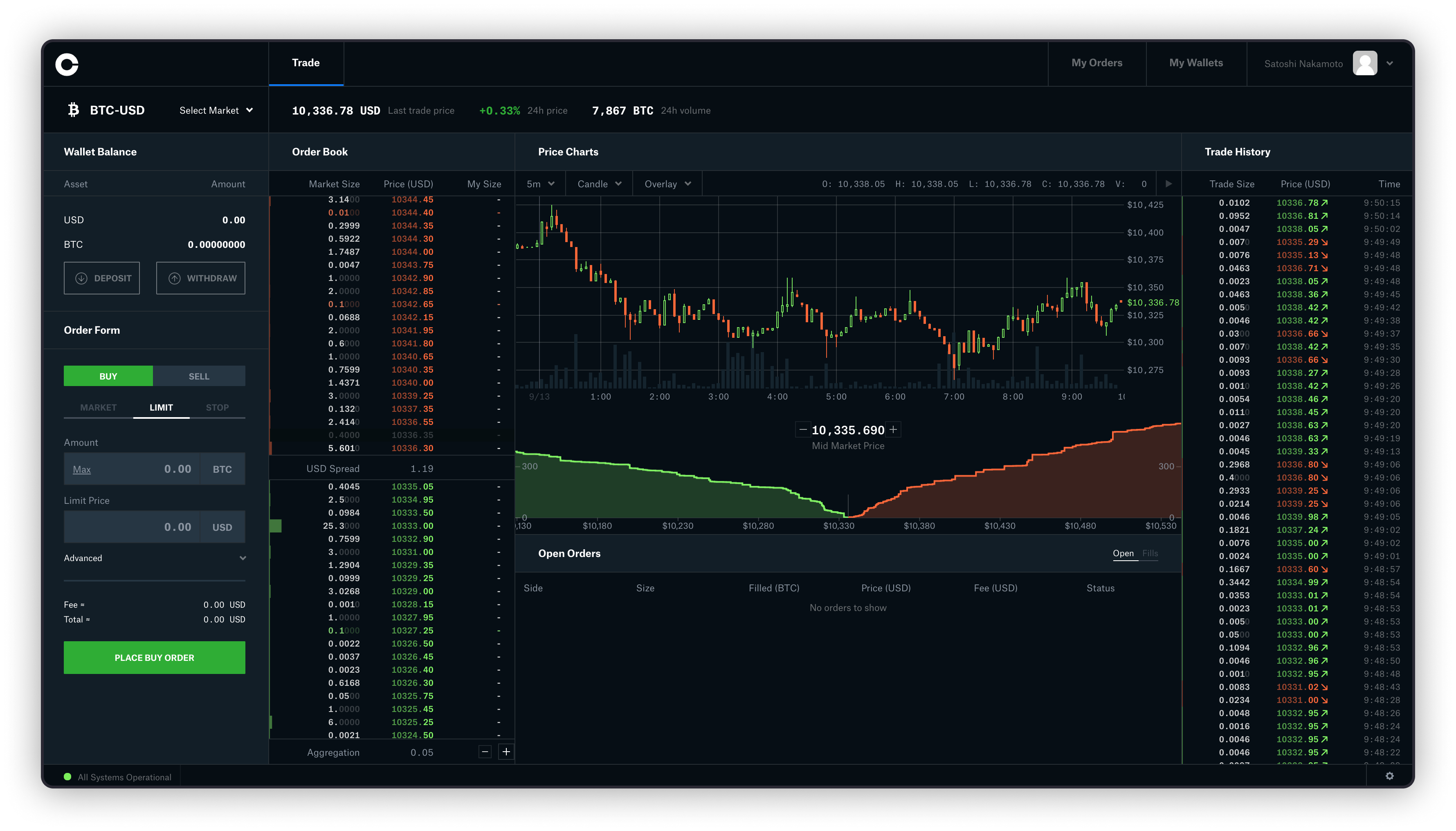 Coinbase Stock Price and Chart — NASDAQ:COIN — TradingView