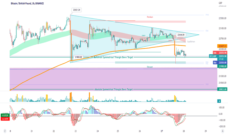 BTC to EUR | How much is Bitcoins in EUR