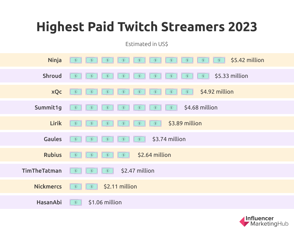 Twitch Bits Guide: What Are They and How to Earn /Get Free[]