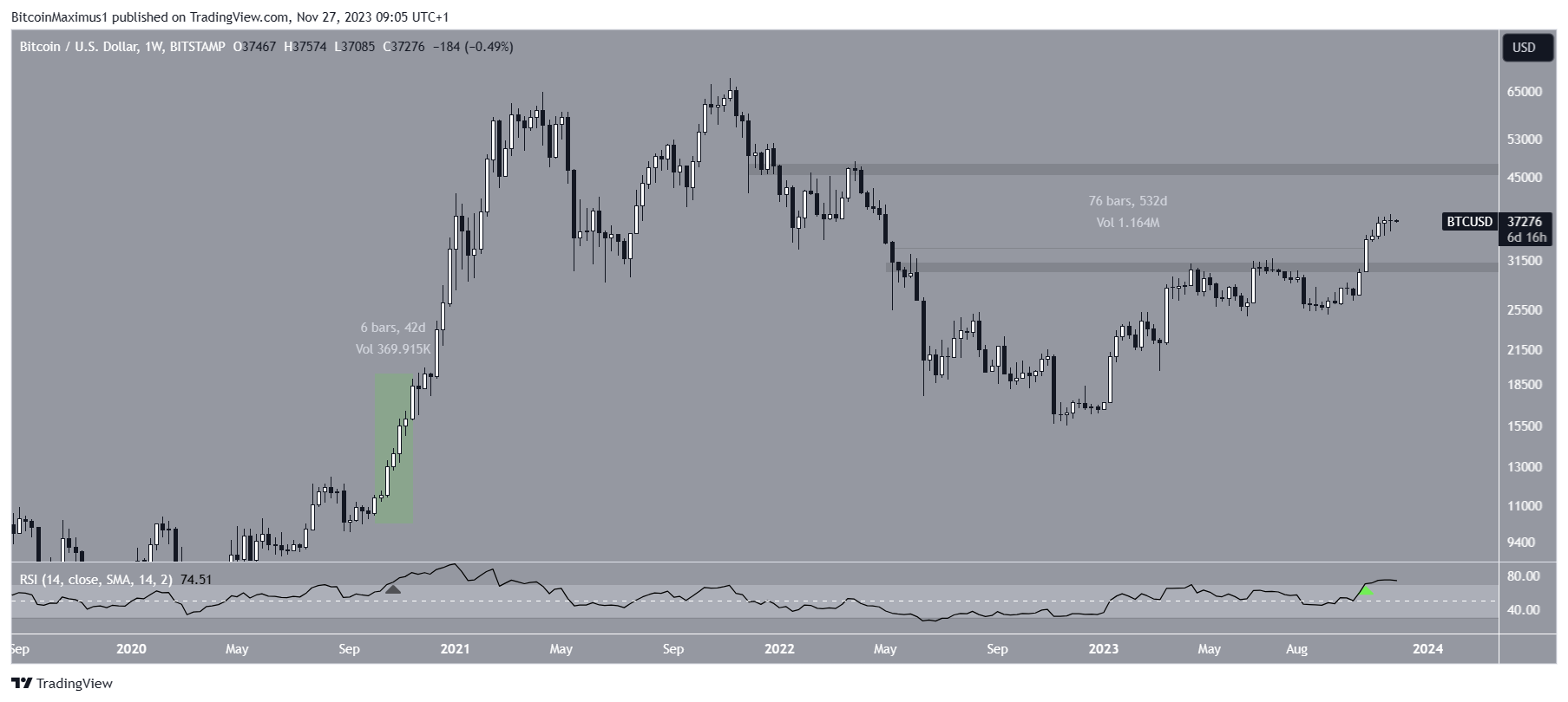 Live Bitcoin Price: BTC USD Chart - CryptoPurview