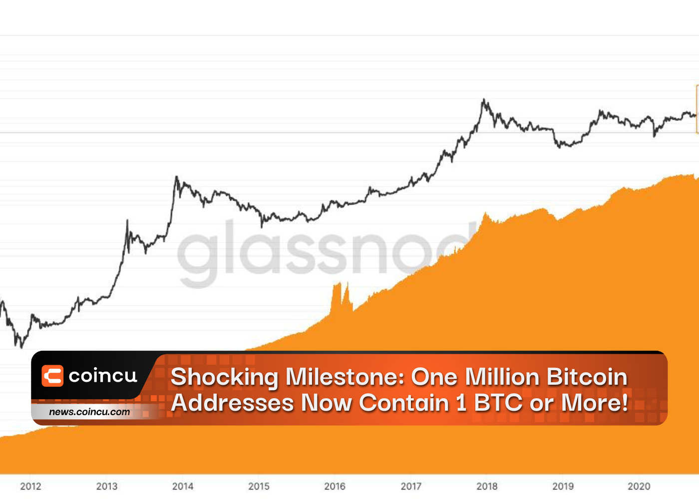 How Many People Own, Hold & Use Bitcoins? ()