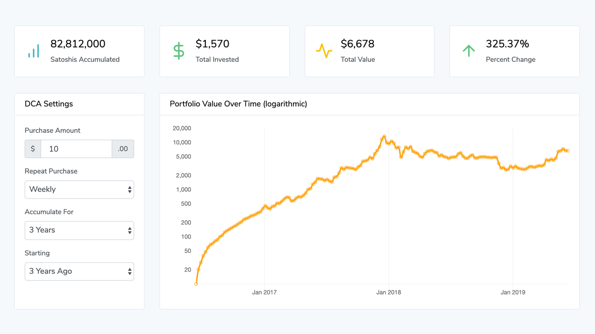 Dollar-Cost Averaging and Cryptocurrency Investing | Gemini