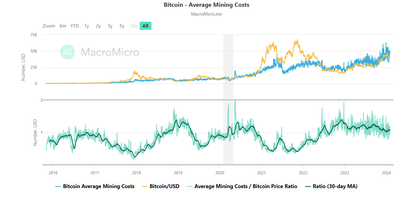 Bitcoin Energy Consumption Index - Digiconomist