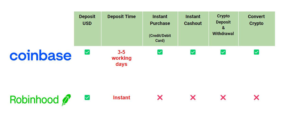 What Robinhood's warnings about crypto trading say about Coinbase's near-term future | TechCrunch