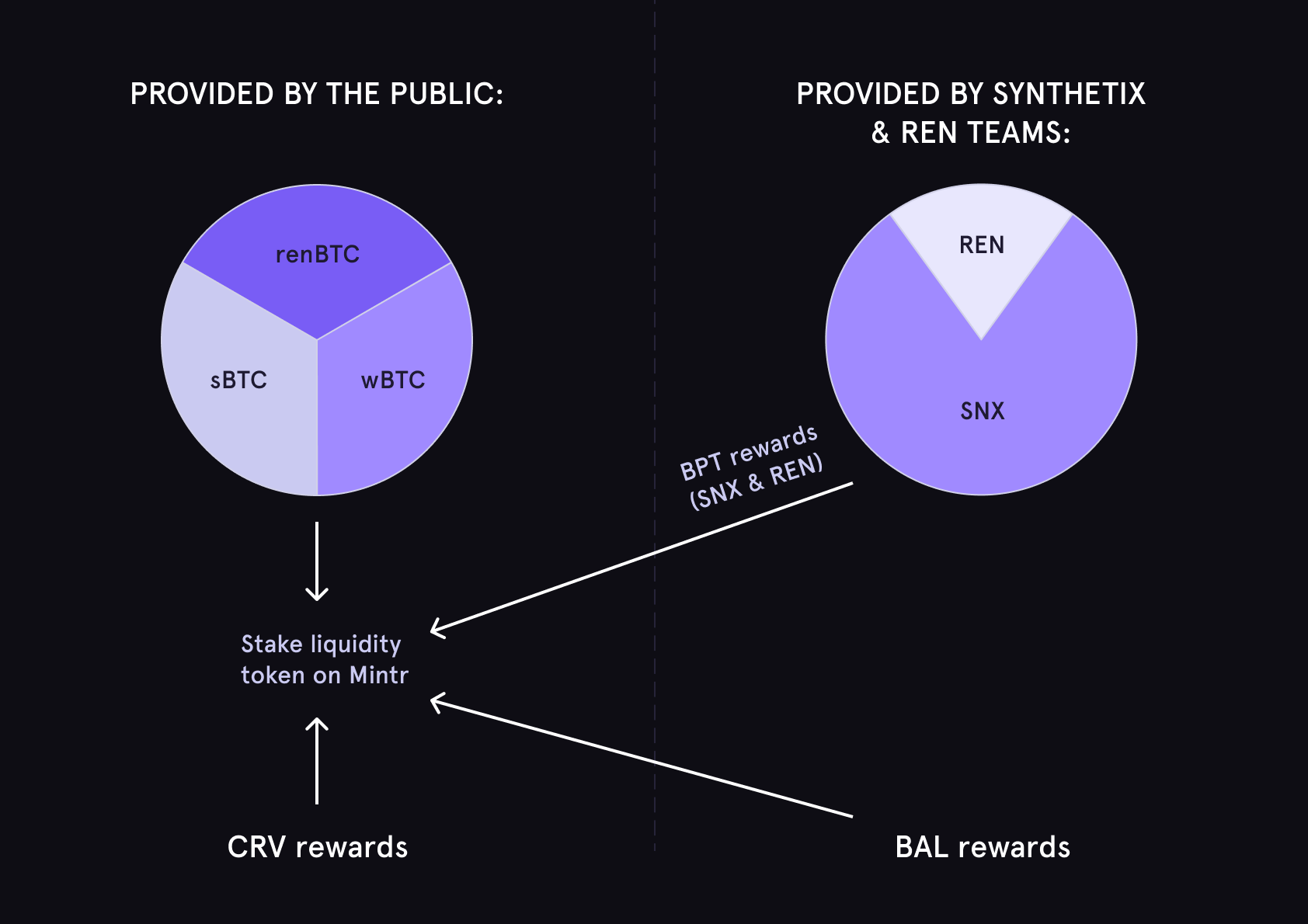 Clarity Decentralized Stacking Pool · Issue # · Trust-Machines/stacks-sbtc · GitHub