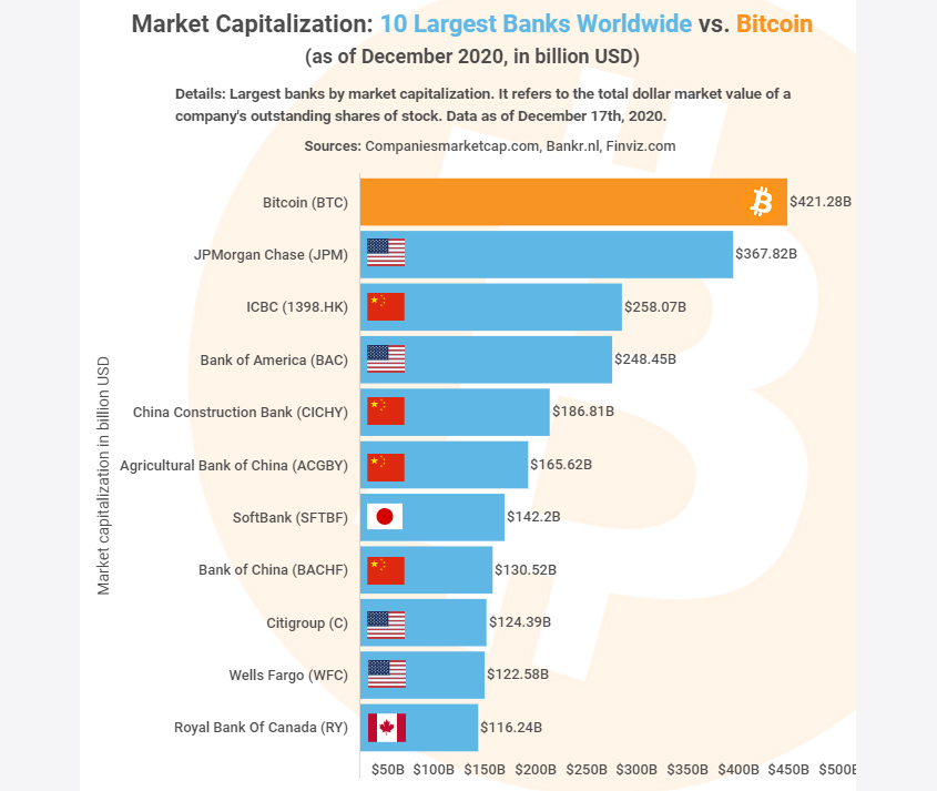 Bitcoin (BTC) Market Cap Hits ATH Over $ Trillion