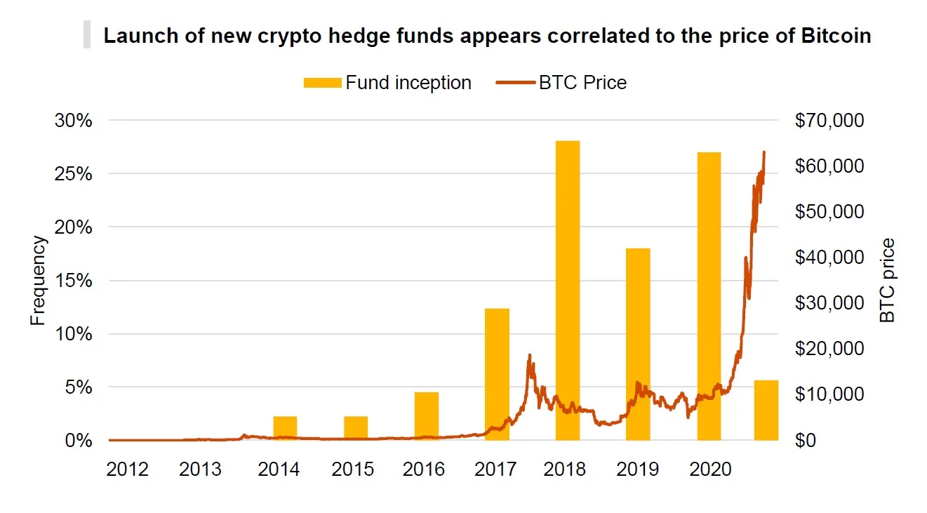 Hedge Fund Strategies in Cryptoland · The Hedge Fund Journal