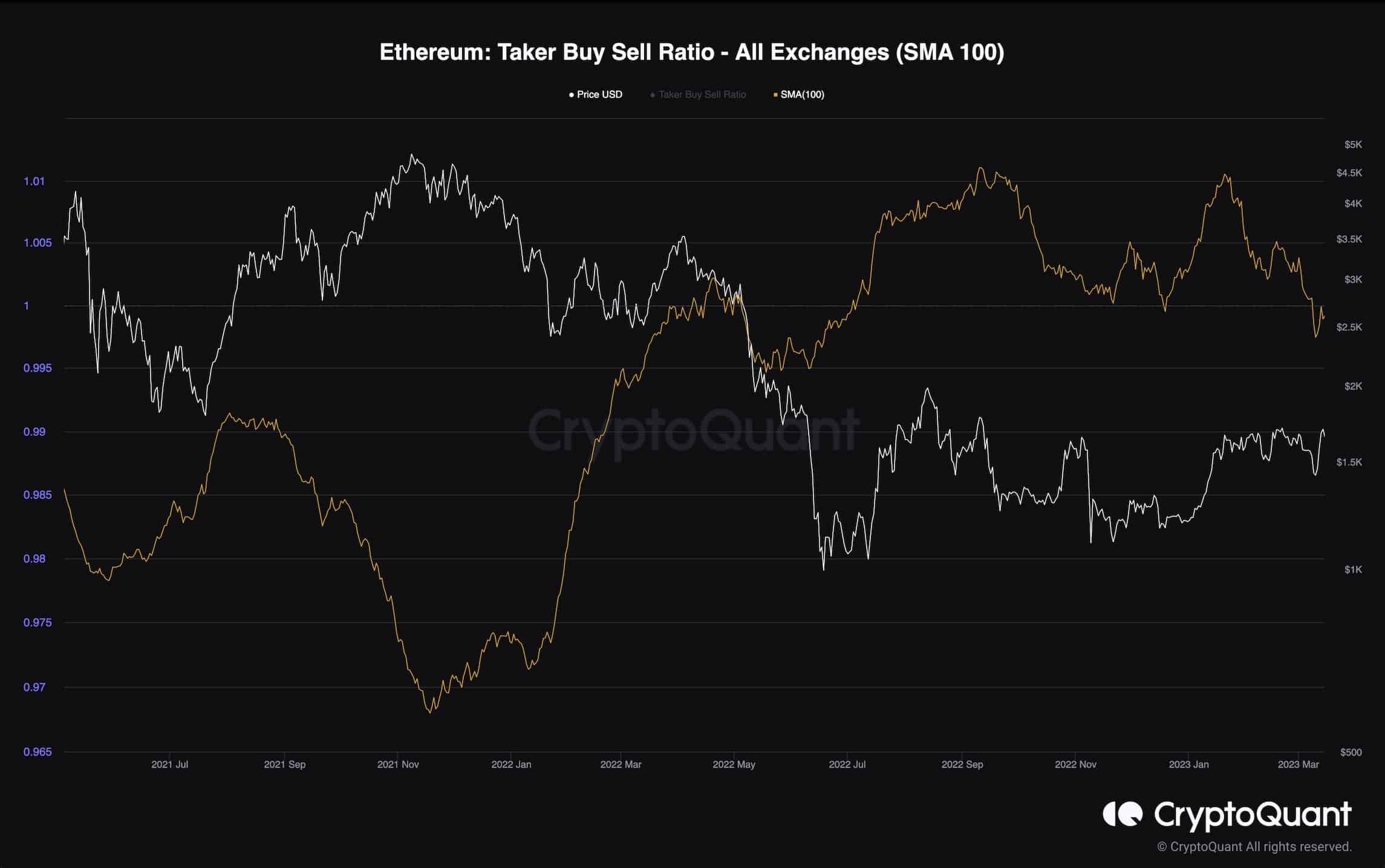 Ethereum: Buy or sell ETH with the lowest price and commission!