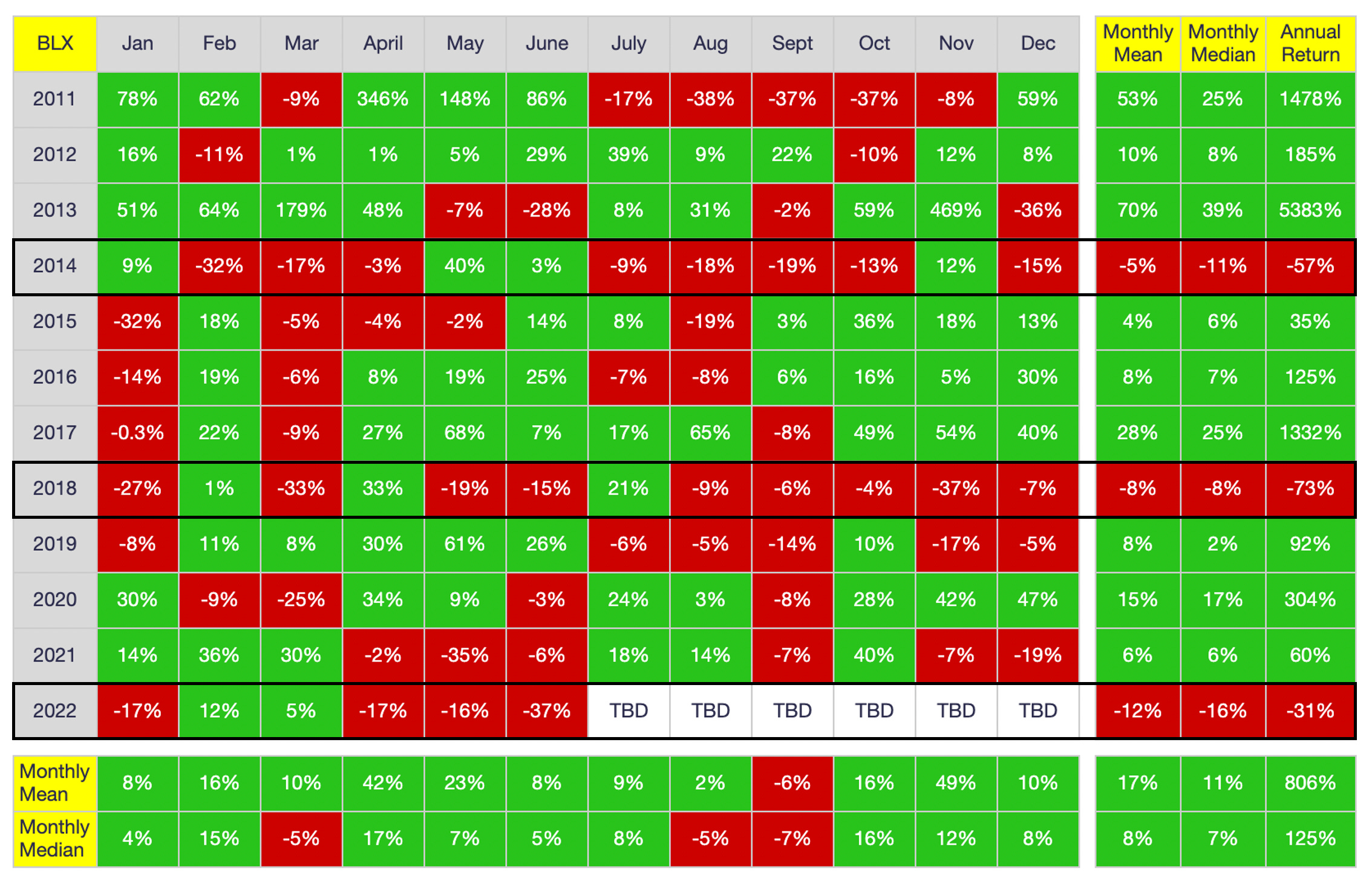 Will be the third ‘green’ year for September in Bitcoin’s history?