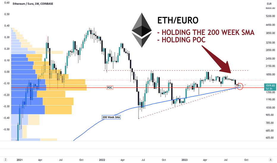 ETH to EUR Price today: Live rate Ethereum in Euro