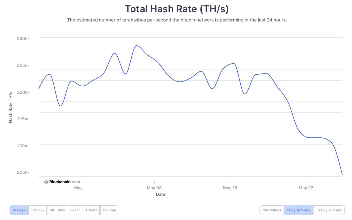 What is Cryptocurrency Mining Difficulty and How Is It Adjusted?