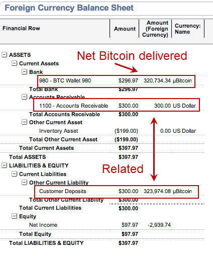 Financial reporting and cryptocurrency - Saffery