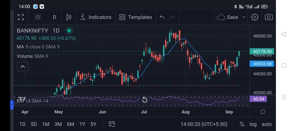 Bank Nifty Tips | Bank Nifty Options - Shyam Advisory®