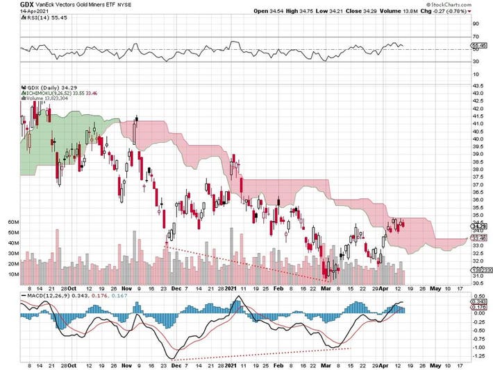 Copper Miners ETF (COPX)