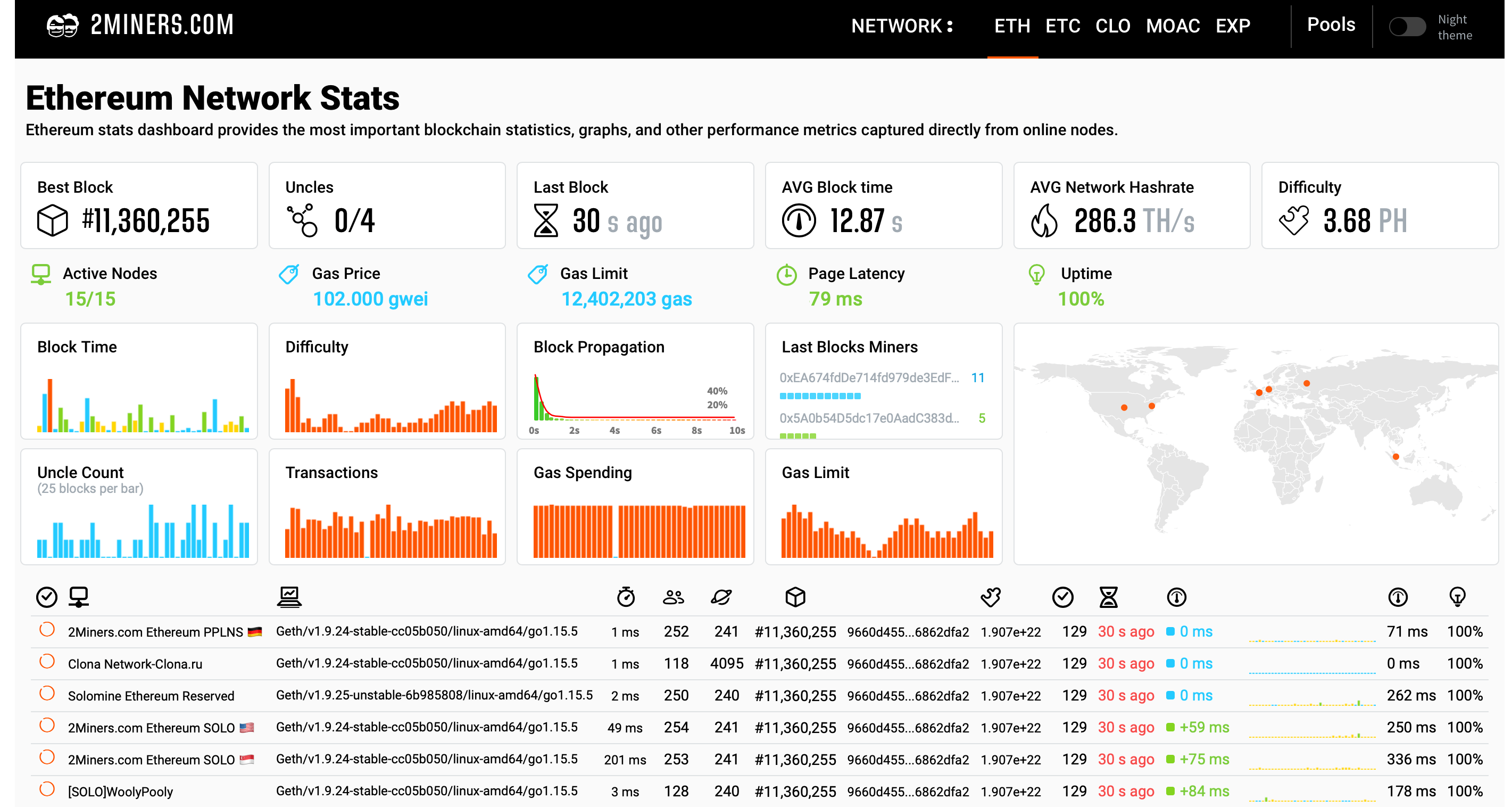 ⛏ Mining Calculator | Kryptex