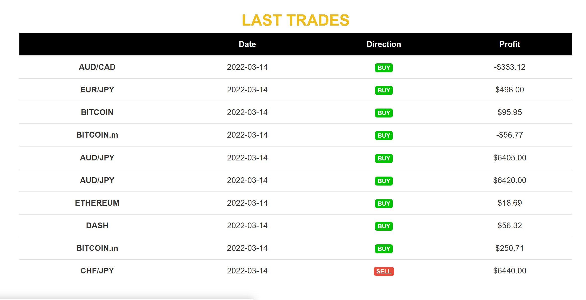 An analysis of the Bitcoin Evolution trading website