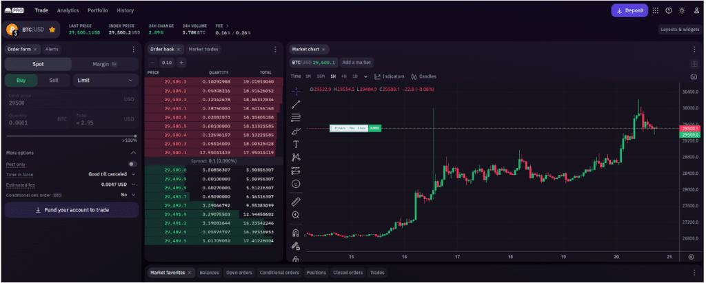 10 Best Crypto Exchanges and Apps of March - NerdWallet