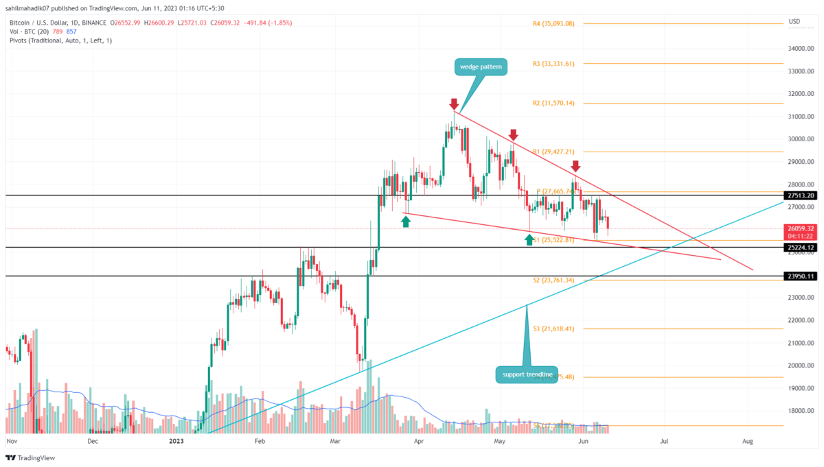 Bitcoin price today, BTC to USD live price, marketcap and chart | CoinMarketCap