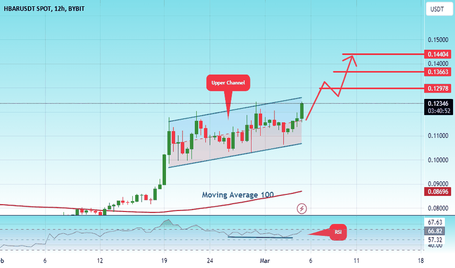 HEDERA HASHGRAPH - HBAR/USDT interactive live chart