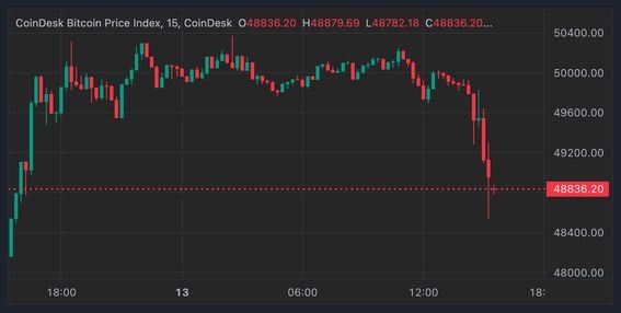 Why Bitcoin is falling even as ETFs see billions in new investment – DL News