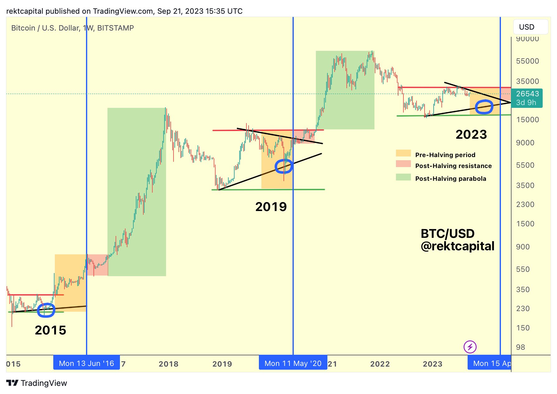 Bitcoin (BTC) Price Prediction - 