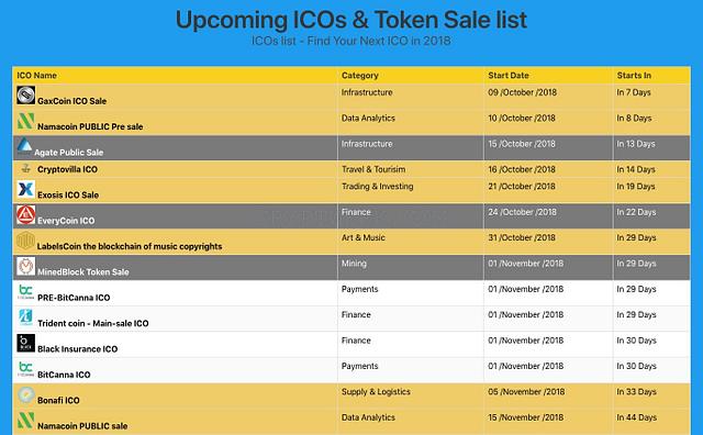 ICOholder Ultimate Rated ICO & IEO List