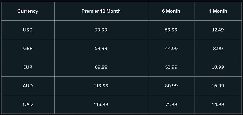 Old School Runescape - 3 Ways to Get Bonds (Premium) With F2P