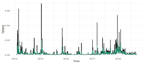 LSTM–GARCH Hybrid Model for the Prediction of Volatility in Cryptocurrency Portfolios - PMC