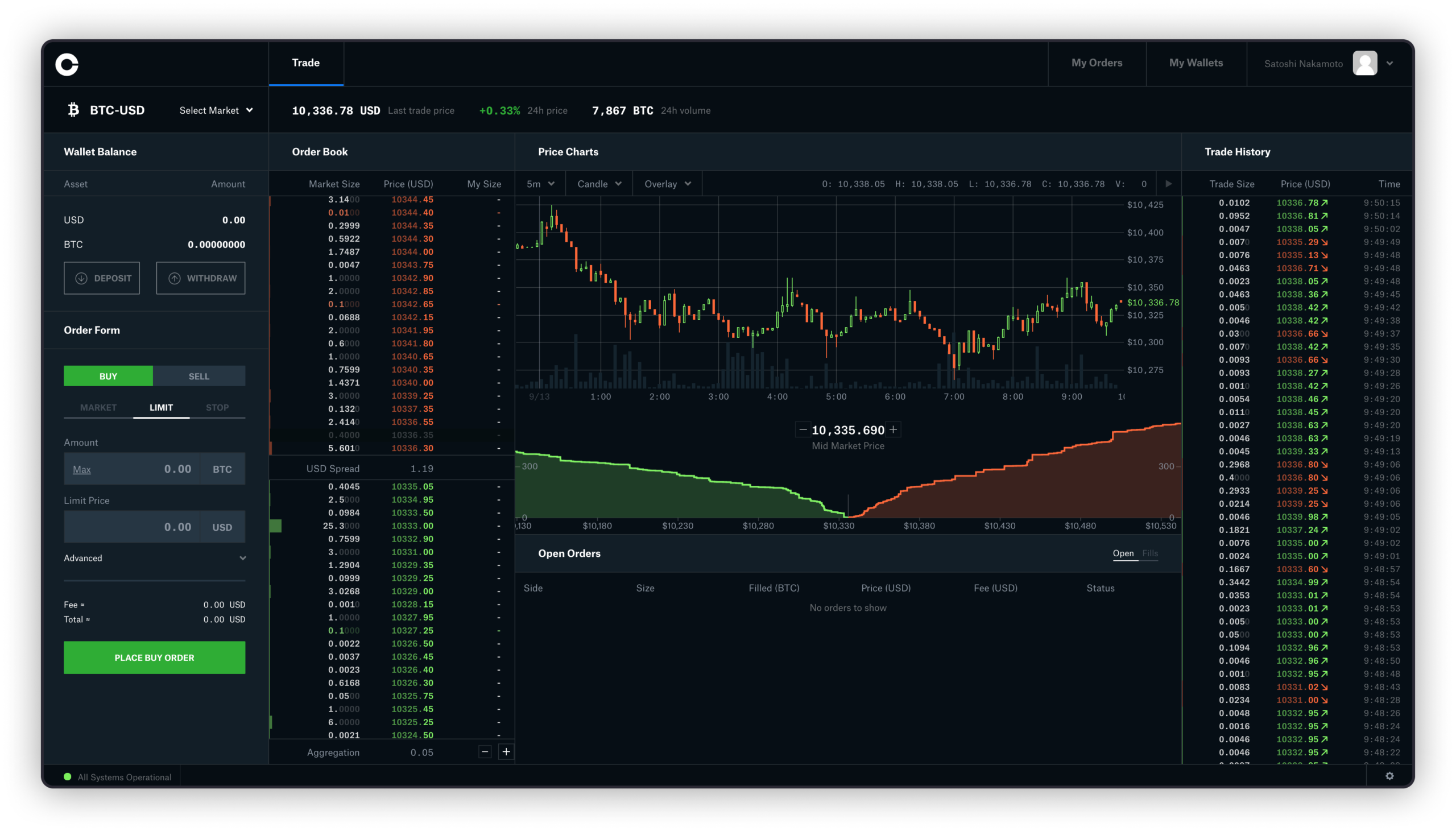 Bitcoin & Crypto Margin Trading In The USA – Crypto Margin Trading