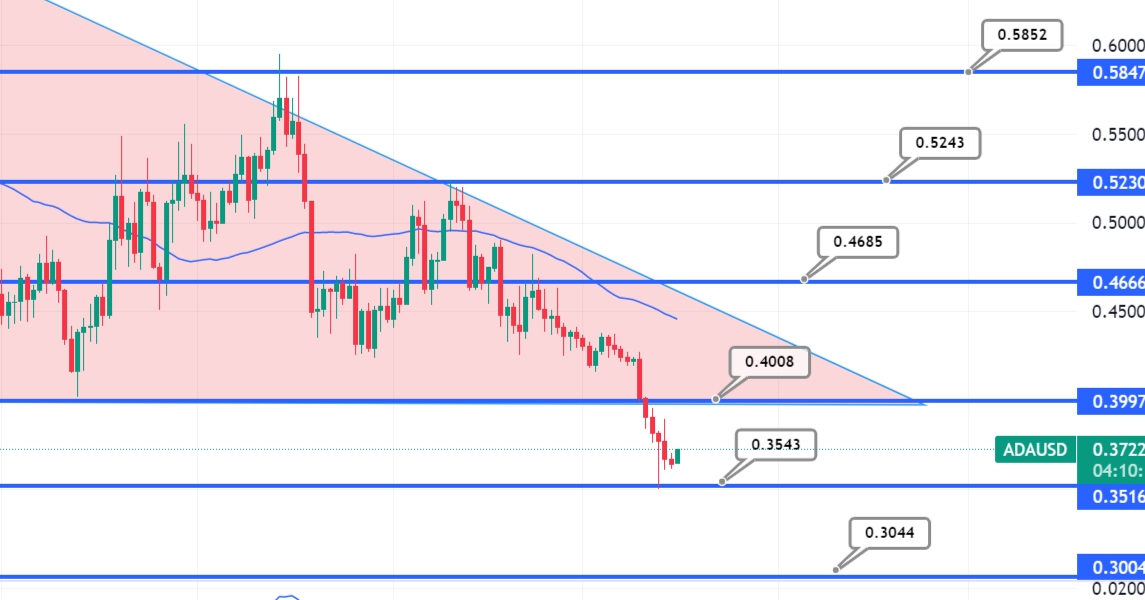 Can Cardano [ADA] rise to $? Take notes, traders - AMBCrypto