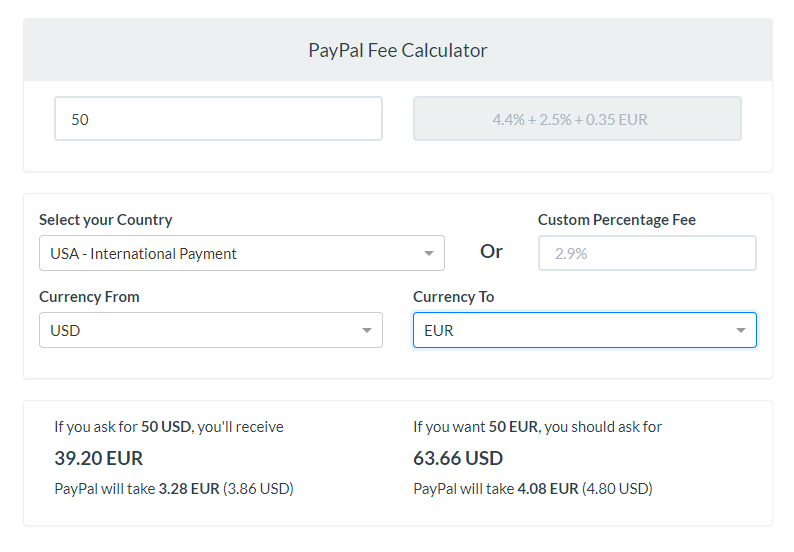 PayPal Fee Calculator - United States Dollar