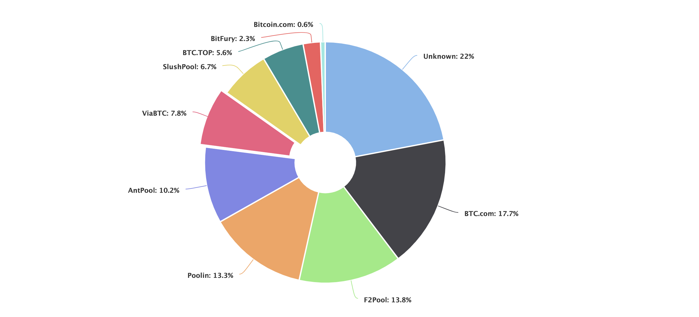 NiceHash - Leading Cryptocurrency Platform for Mining | NiceHash