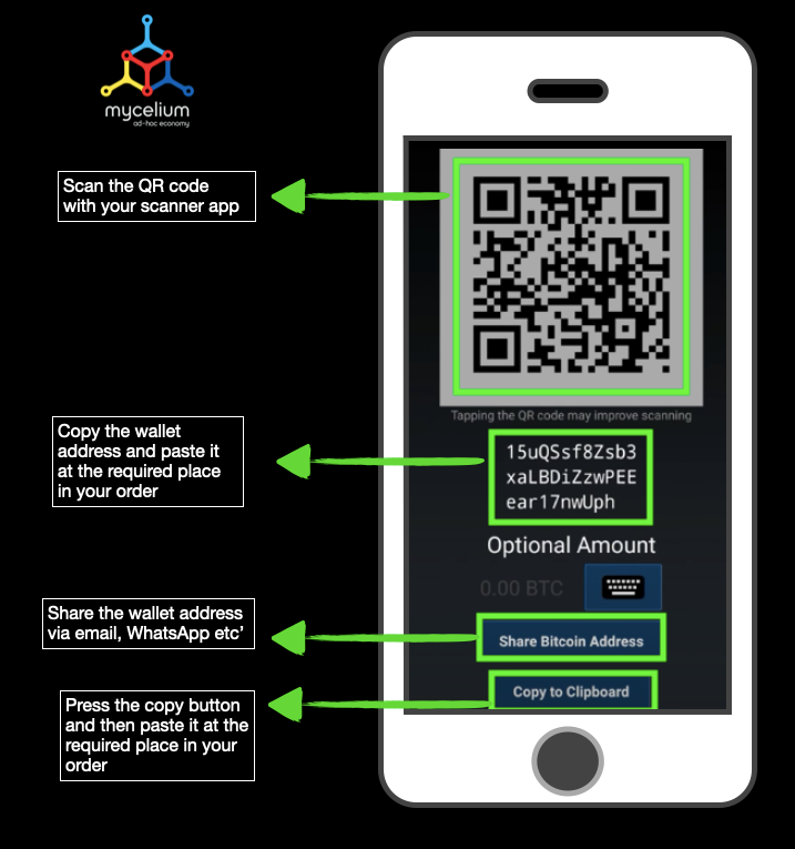 Is a Bitcoin Wallet Address the Same as a Bitcoin Address? • Blog Cryptomus