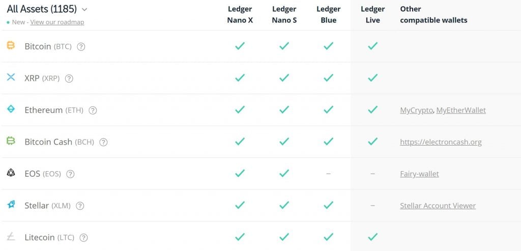 Ledger Nano S, Ledger Blue, and Ledger Live Now Support Decred Transactions | Ledger