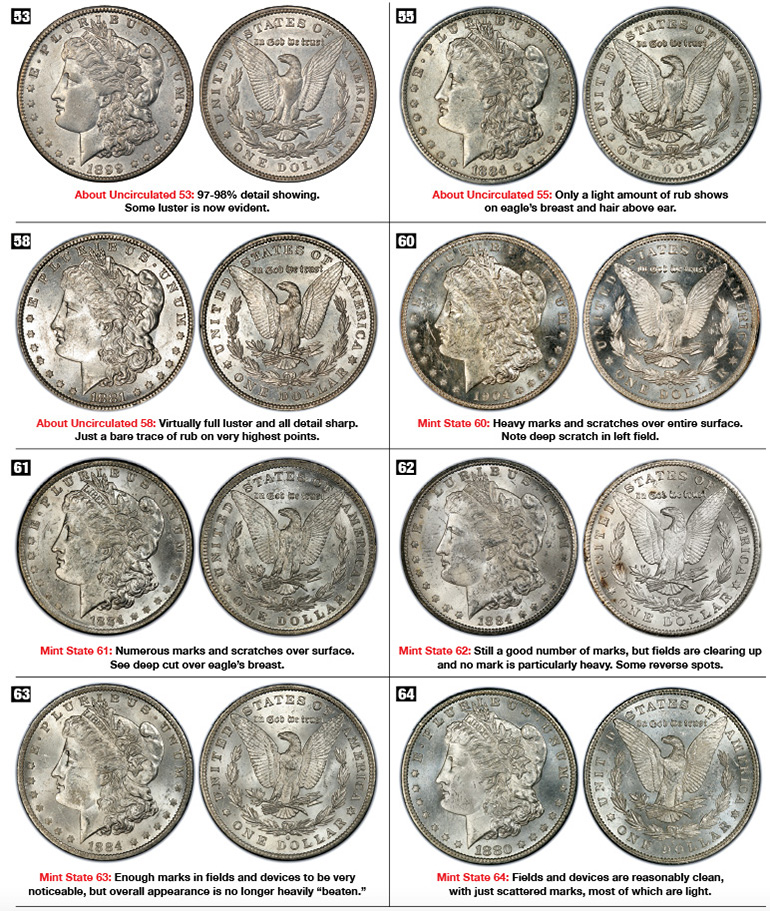 UK and US Coin Grading and Explanation | CGS | PCGS | NGC