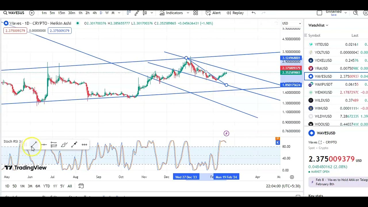 Waves (WAVES) live coin price, charts, markets & liquidity