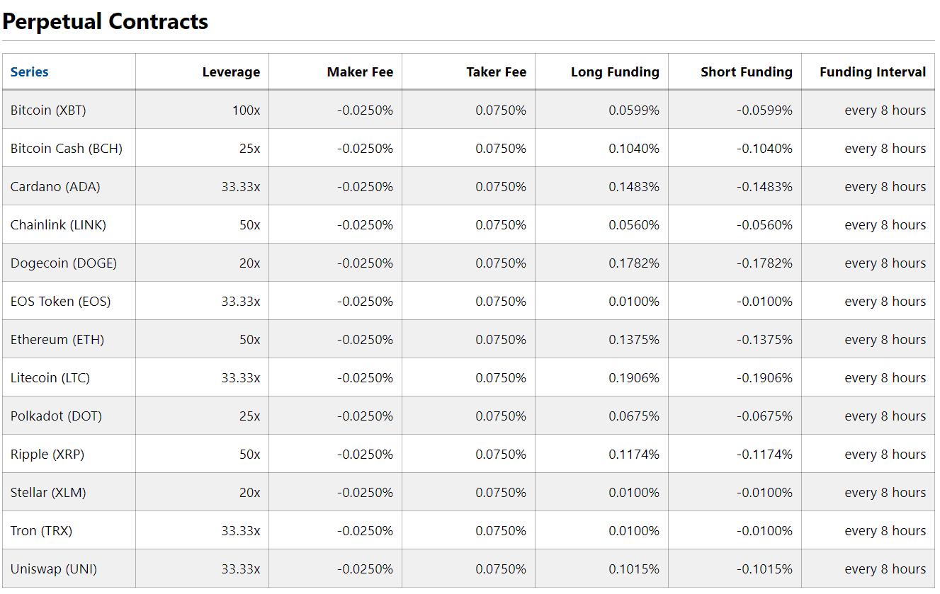 BitMEX | Frequently Asked Questions About Trading Cryptocurrency at BitMEX | cryptolove.fun