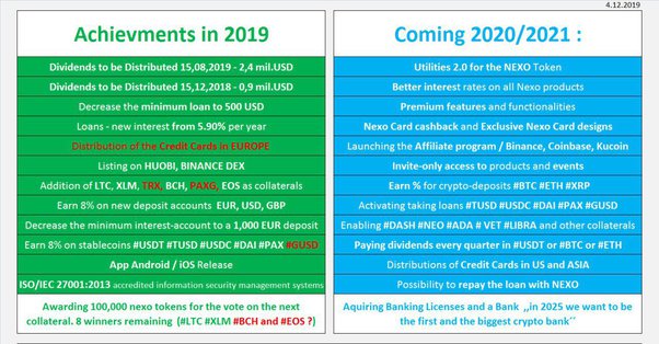 CoinTracking · Nexo Import